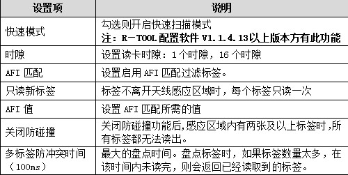 RFID讀寫器,RFID天線,RFID設(shè)備,RFID手持終端,智慧圖書館,智能書架,智能書柜,智慧零售,無人售貨機(jī),工業(yè)RFID讀寫器,RFID標(biāo)簽