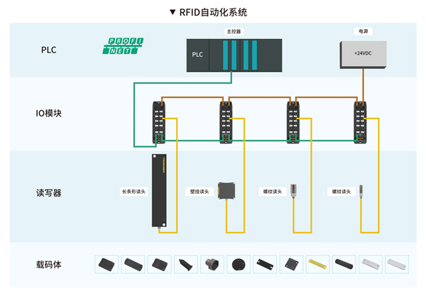 工業(yè)RFID讀寫器,RFID標(biāo)簽,自動(dòng)識(shí)別,工業(yè)PDA,工業(yè)手持終端,精準(zhǔn)識(shí)別,工業(yè)RFID,工業(yè)手持終端