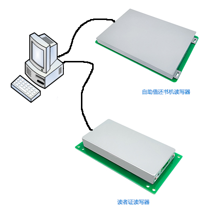 RFID自助借還書機(jī),圖書自主借還設(shè)備,RFID智慧圖書館,讀者證讀寫器,平板讀寫一體機(jī)