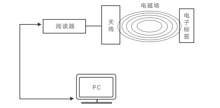 安全門禁,門禁系統(tǒng),圖書館安全門,智能門禁,開放式通道門禁,門禁考勤機