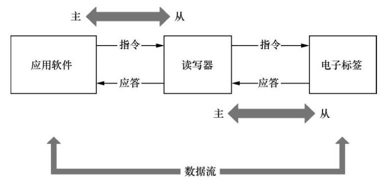 RFID讀寫(xiě)器,RFID天線,RFID設(shè)備,RFID手持終端,智慧圖書(shū)館,智能書(shū)架,智能書(shū)柜,智慧零售,無(wú)人售貨機(jī),工業(yè)RFID讀寫(xiě)器,RFID標(biāo)簽