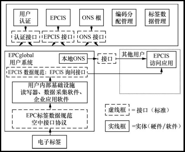 RFID讀寫(xiě)器,RFID天線(xiàn),RFID設(shè)備,RFID手持終端,智慧圖書(shū)館,智能書(shū)架,智能書(shū)柜,智慧零售,無(wú)人售貨機(jī),工業(yè)RFID讀寫(xiě)器,RFID標(biāo)簽